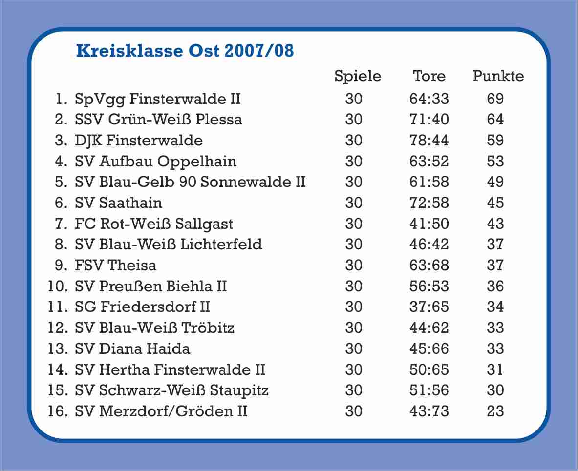 Meistertitel trotz vieler Umstände!