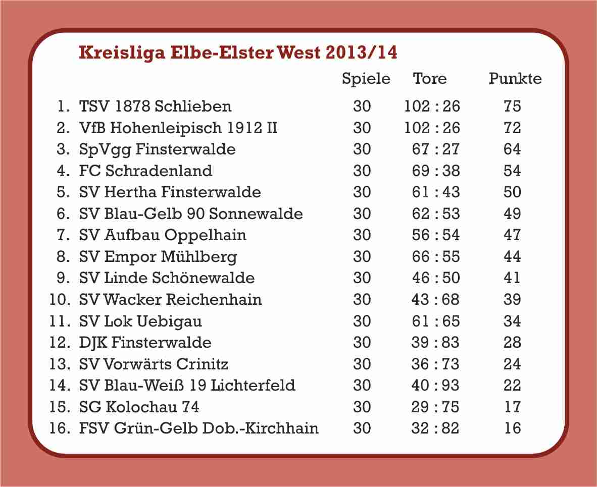Das Team der 1. Männer belegte Platz 3 in der Saison 2013/14.