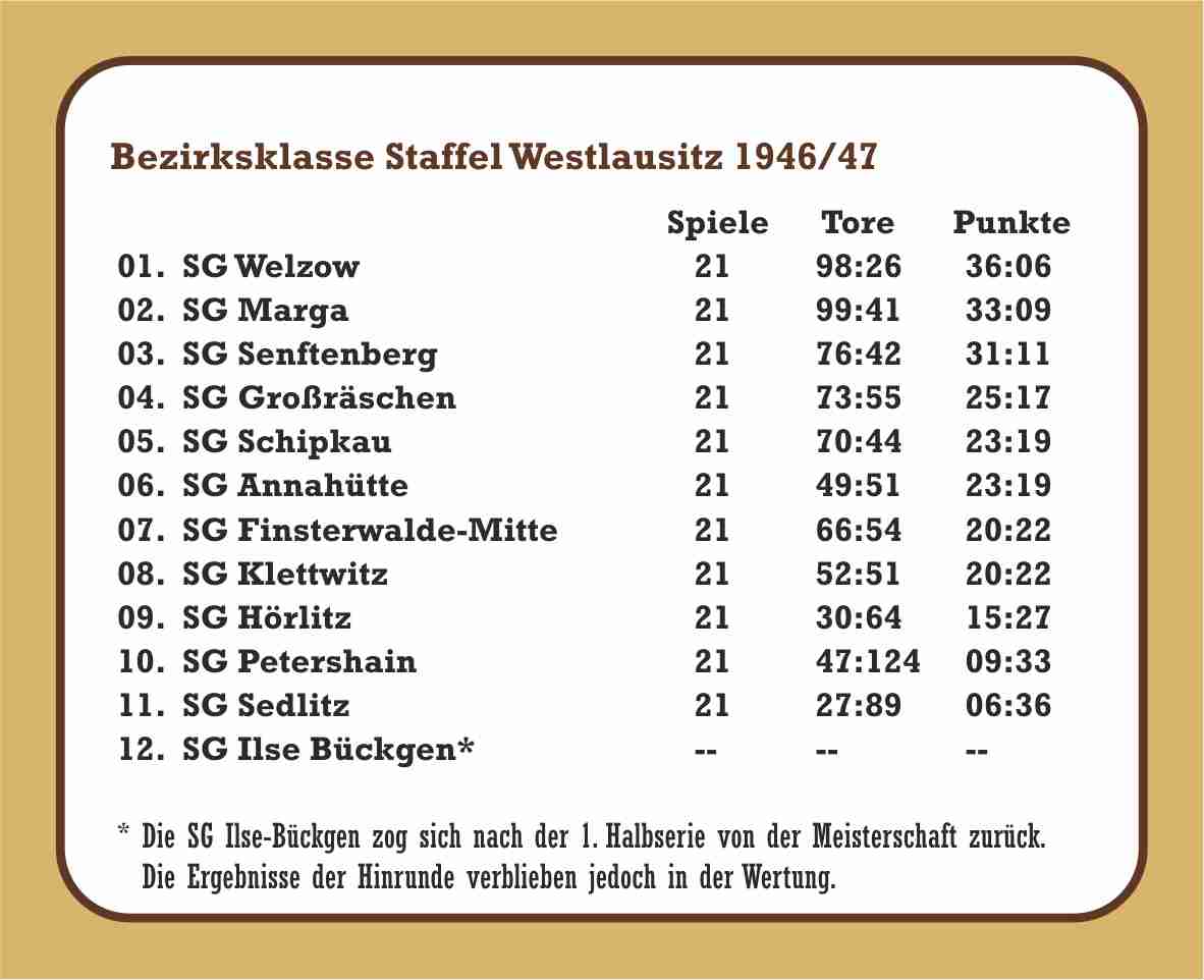 1946/47 Abschlusstabelle Männer