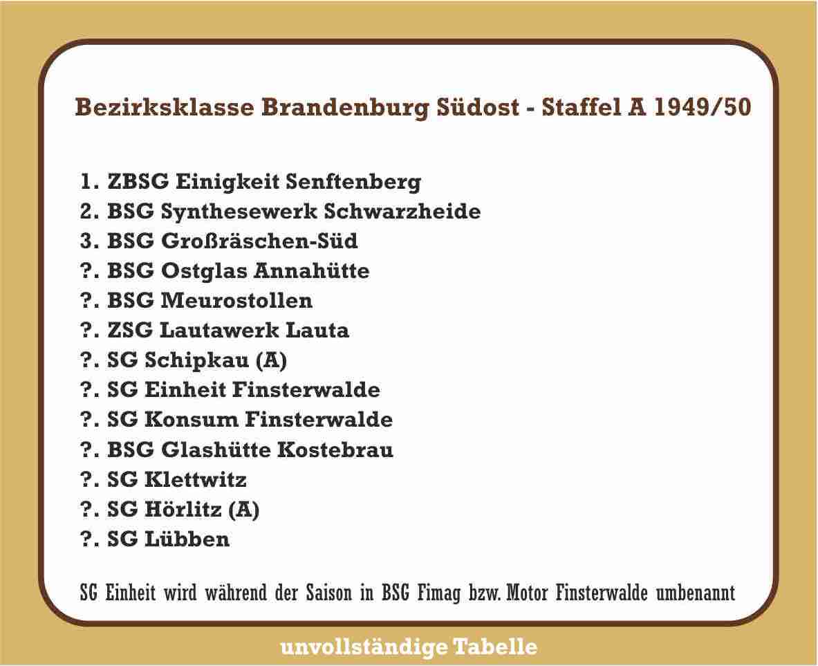 1949/50 unvollständige Tabelle