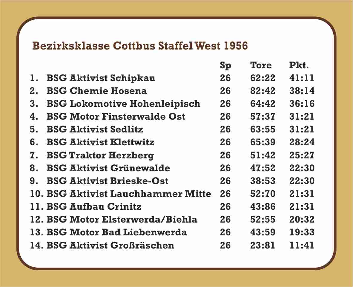 1956 Abschlusstabelle