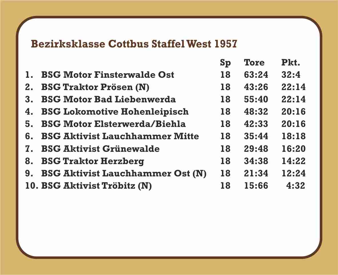 1957 Abschlusstabelle