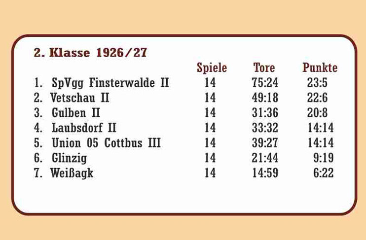 1926/27 Titel 2. Männermannschaft