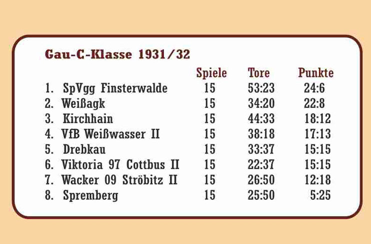 Saison 1931/32 SpVgg-Männer I